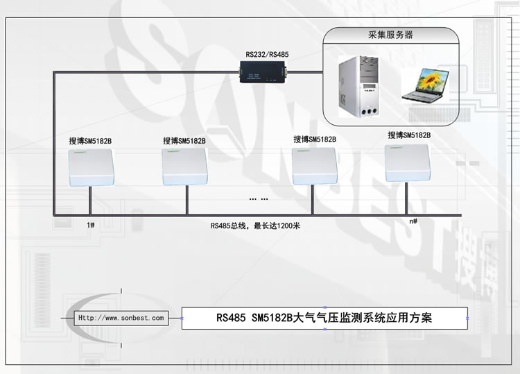 SM5182B、壁掛式、大氣氣壓、變送器、RS485、MODBUS、RTU、高精度、數(shù)字式
