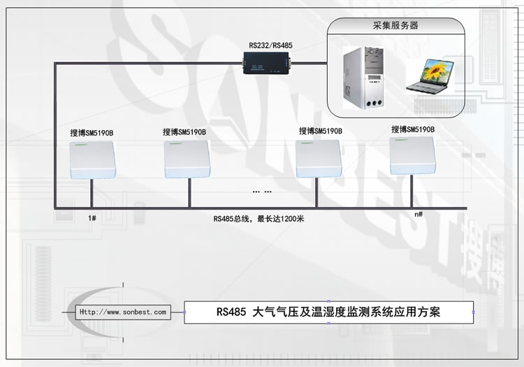 SM5182B、壁掛式、大氣氣壓、溫濕度、變送器、RS485、MODBUS、RTU、高精度、數字式