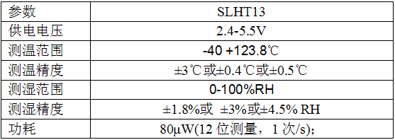 搜博SLHT13-1溫濕度傳感器，SLHT13-1壁掛式溫濕度傳感器，SLHT13-1，SLHT13-2，SLHT13-3.