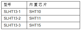 搜博SLHT13-1溫濕度傳感器，SLHT13-1壁掛式溫濕度傳感器，SLHT13-1，SLHT13-2，SLHT13-3.