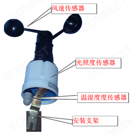 SM5390b、風(fēng)速、傳感器、電壓、光照度、濕度、濕度變送器、RS485、MODBUS、RTU、電流