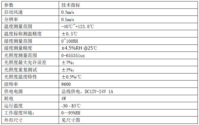 SM5390b、風(fēng)速、傳感器、電壓、光照度、濕度、濕度變送器、RS485、MODBUS、RTU、電流