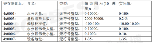 PT100，RS485，水分傳感器，溫度傳感器，modbus-RTU,地址可修改