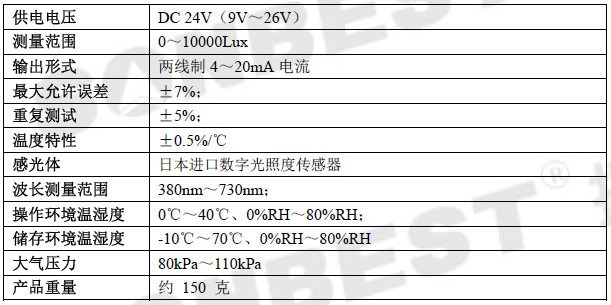 光照度,照度顯示儀,MODBUS-RTU,變送器,顯示儀,BH1750FVI