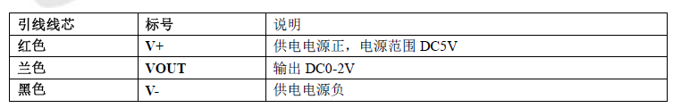 光照度,照度顯示儀,MODBUS-RTU,變送器,顯示儀,BH1750FVI