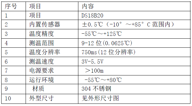 軸承專用、不銹管,溫度傳感器,DS18B20、封裝、貼片型,圓形、防水封裝,管道檢測,單總線