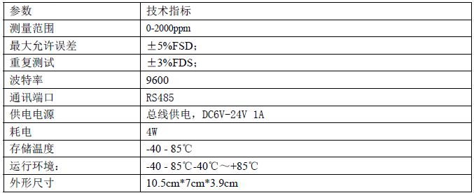 室內空氣質量測試，CO2，傳感器，CO2傳感器