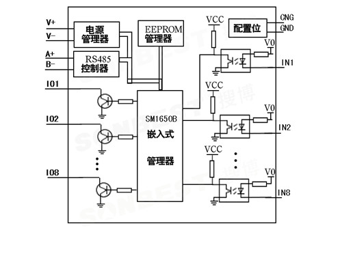開關量、方案圖、物聯網、模塊、RS485、繼電信號、8通道、開關量、干接點、濕接點、MODBUS-RTU、引腳定義、接線圖