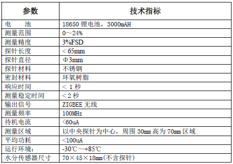 SZ2801C，ZIGBEE，無線，電池供電，土壤水分傳感器