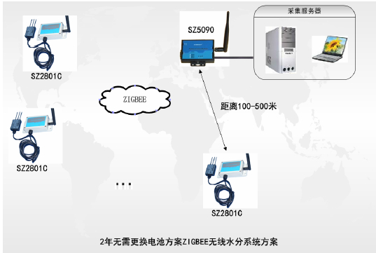 SZ2801C，ZIGBEE，無線，電池供電，土壤水分傳感器