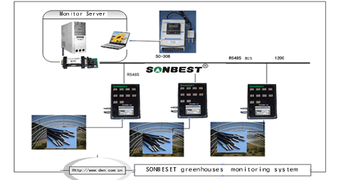 SONBESET推出蔬菜大棚监测控制系统