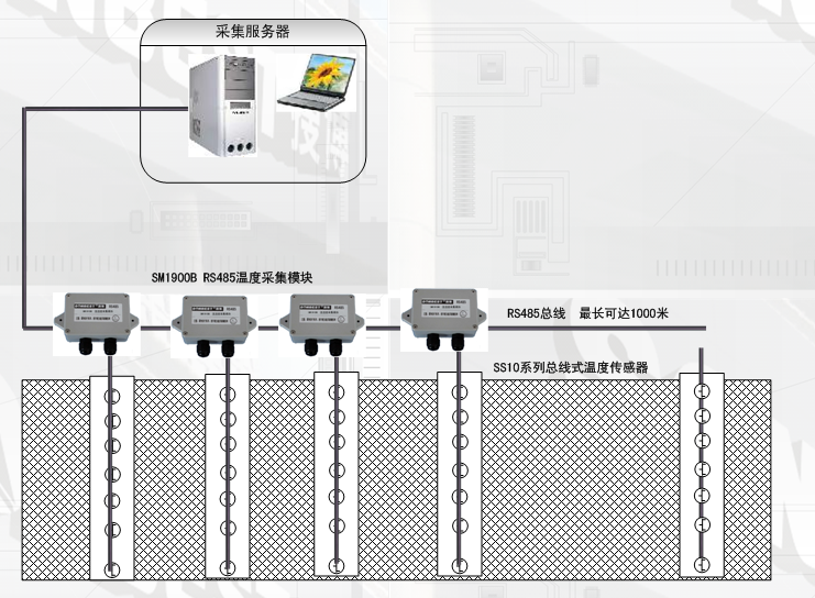 SM1900B,防护型,温度传感器