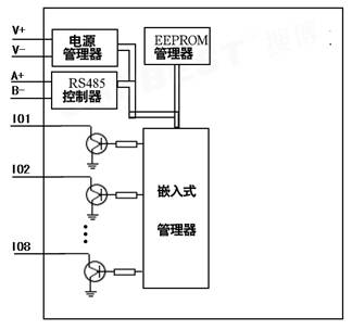 SM1250B-16,RS485,接口,16通道,开关量,采集模块