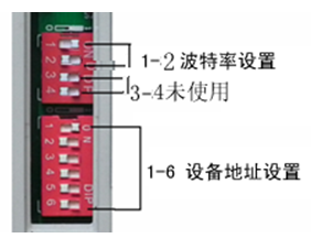 SM1250B-16,RS485,接口,16通道,开关量,采集模块