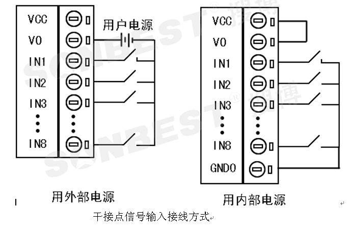 SM1250B-16,RS485,接口,16通道,开关量,采集模块