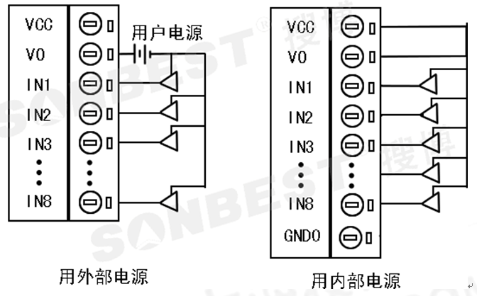 SM1250B-16,RS485,接口,16通道,开关量,采集模块