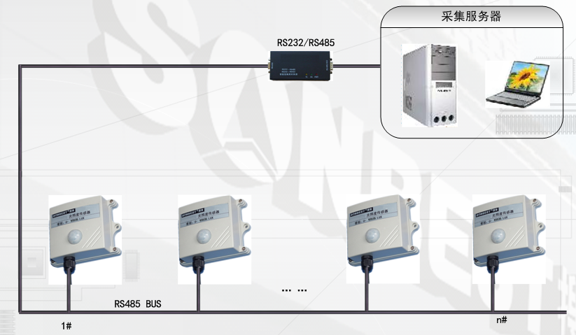 SM2161B,RS485,宽量程,光照度,传感器