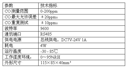 SM2130B-CO,RS485,一氧化碳,传感器