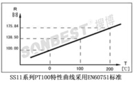 SLST2-35贴片式DS18B20、PT100、PT1000温度传感器、探头热电偶防水