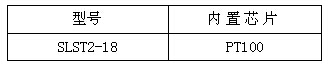 SLST2-18粗牙螺纹式数字DS18B20、PT100、PT1000温度传感器、不锈钢