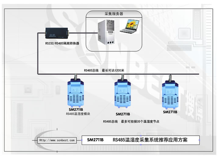 SM2711B,导轨式,温湿度,传感器