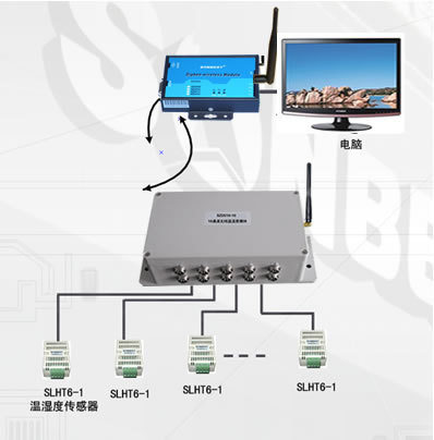 SZ2510-10  十通道ZIGBEE温湿度无线采集模块