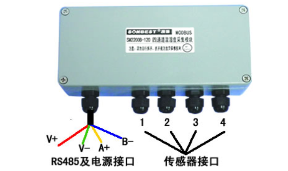 SM2200B-120 4通道防护型DS18B20温度集中采集仪