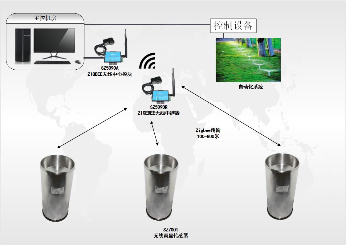 Zigbee rain sensor wireless acquisition system
