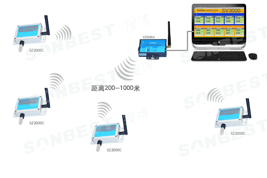 ZIGBEE，无线电池，温度传感器 
