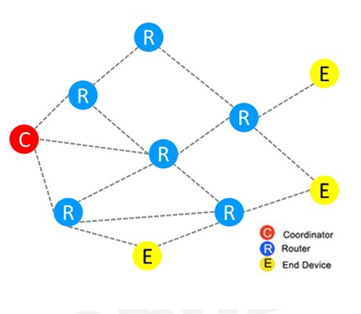 ZIGBEE,无线,光照度,温湿度,一体式传感器 