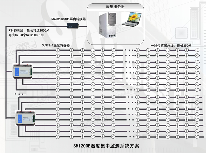 基于DS18B20的远距离分布式温度数据采集系统 (DS18B20、远距离、分布式、温度、数据采集、系统 、SM1200B、SLST1、集中采集、MODBUS-RTU|CL0002)