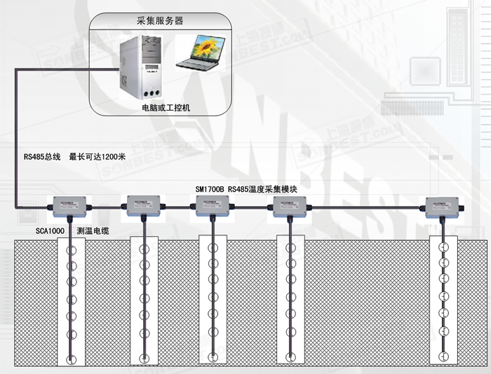 RS485竖直地埋管地源热泵温度监测系统(竖直地埋管,地源热泵,温度测量系统,空调换热井|SCA1000_SM1700B)