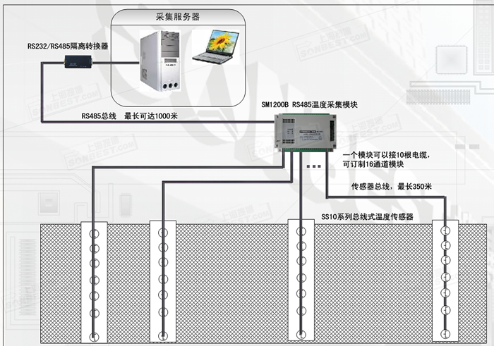 DS18B20在空调检测系统温度采集模块中的应用 (|CL0001)