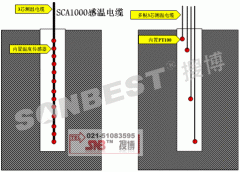 地源热泵能耗监控测温系统