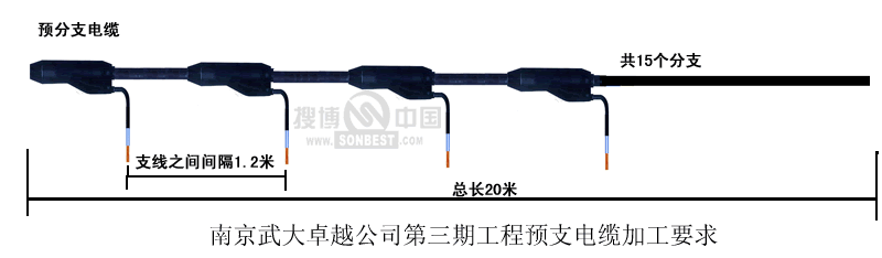 测温电缆、感温电缆