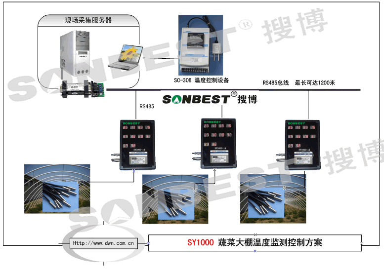 蔬菜大棚温度控制系统