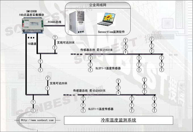 冷库在线监测系统(|SV1000)