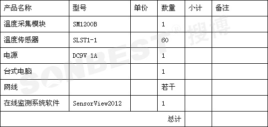 冷库在线监测系统(|SV1000)