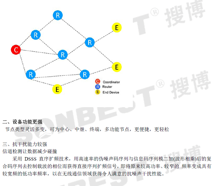 SZ2161、光照度、变送器、ZIGBEE、无线