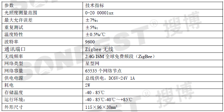 SZ2161、光照度、变送器、ZIGBEE、无线