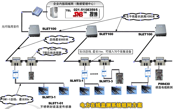 变电站电力电气设备温度监测系统