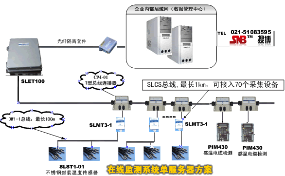 变电站电力电气设备温度监测系统