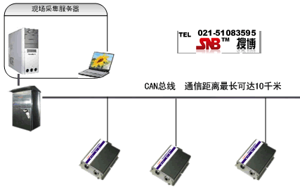 长距离管道输水远程实时监测系统