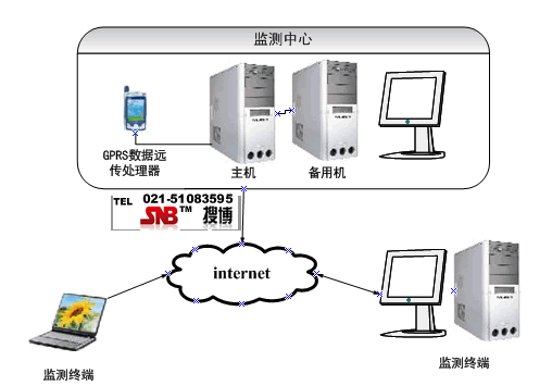 长距离管道输水远程实时监测系统