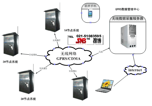 长距离管道输水远程实时监测系统