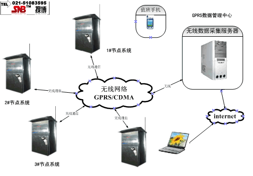 [SLE3103]泵站自动化监测与控制系统