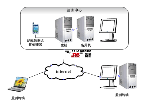 泵站自动化监测与控制系统