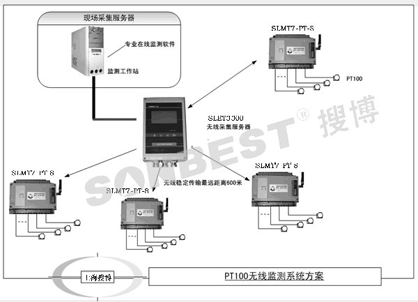 PT100无线温度采集方案SLET3300