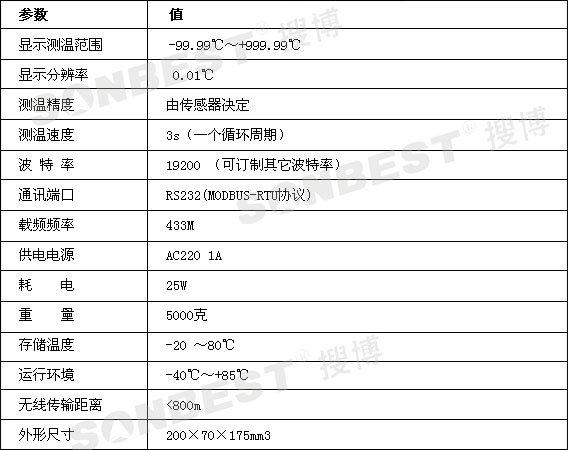 SLET3300无线数据采集服务器(无线数据采集，无线模块，无线温度传感器，无线温度采集仪，无线记录仪|SLET3300)