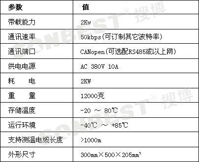 2kW大功率风机远程控制器（CAN总线）(2kW、大功率、风机、远程控制器、CAN总线|SLFC-1000)